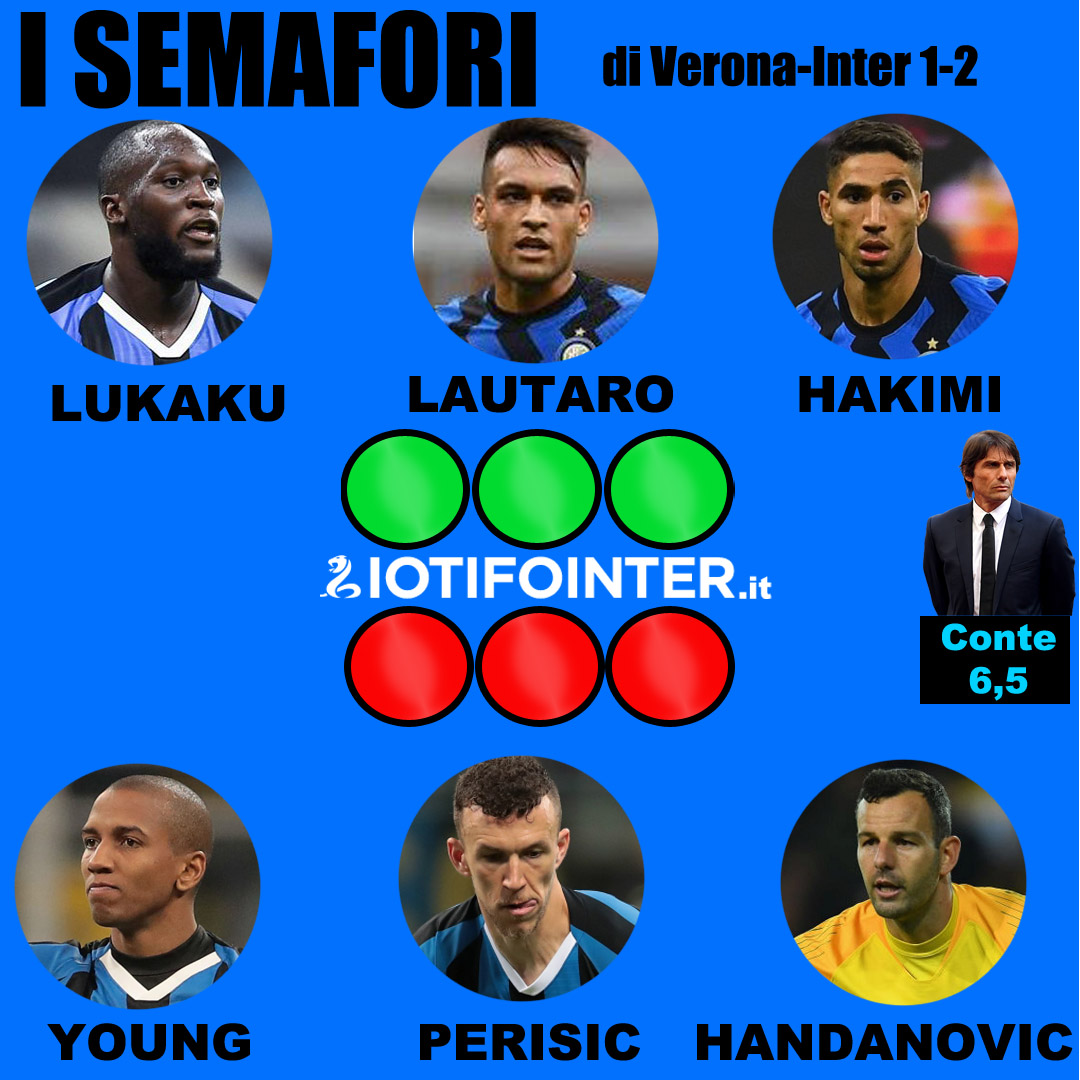 top e flop verona - inter