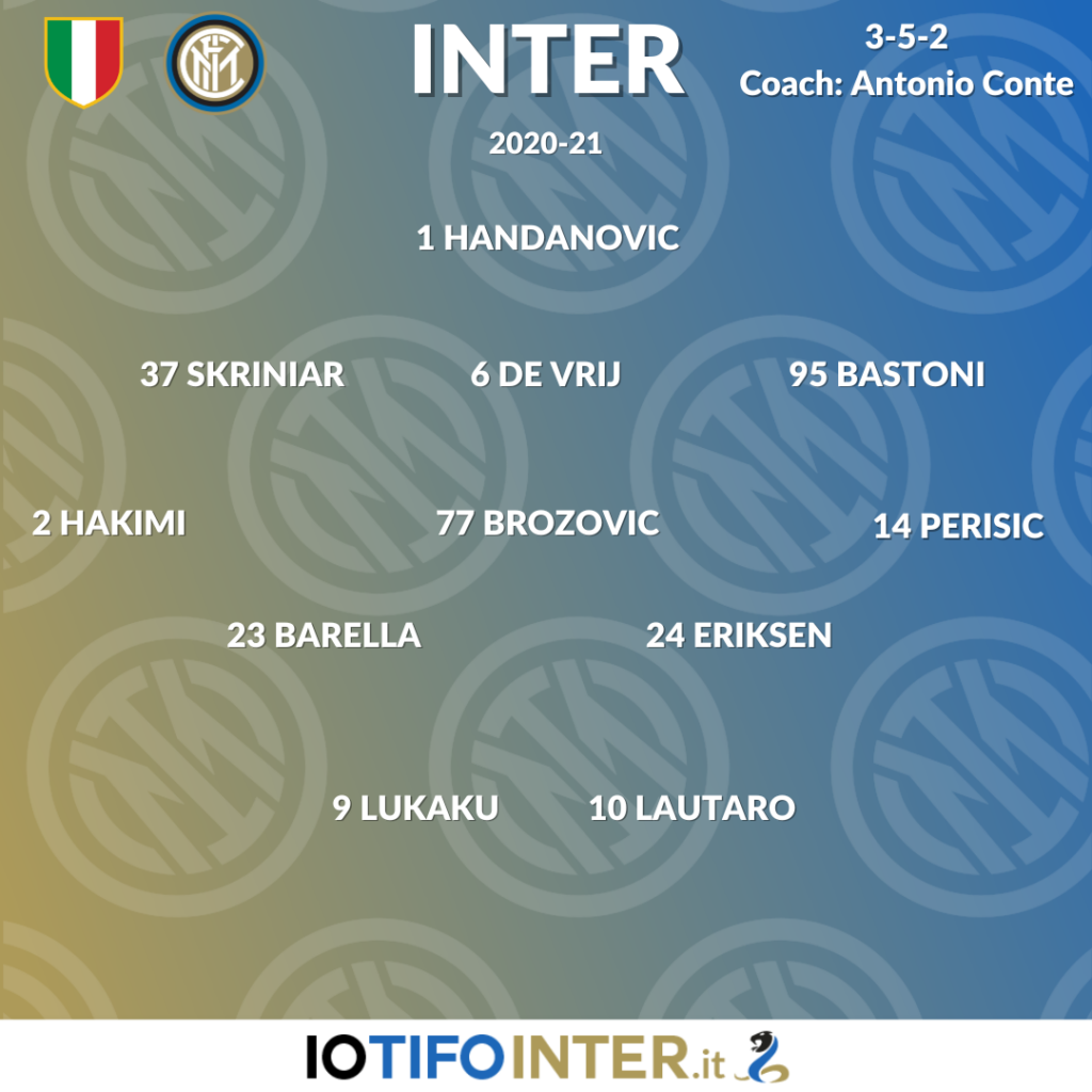 inter 3-5-2 2020-21