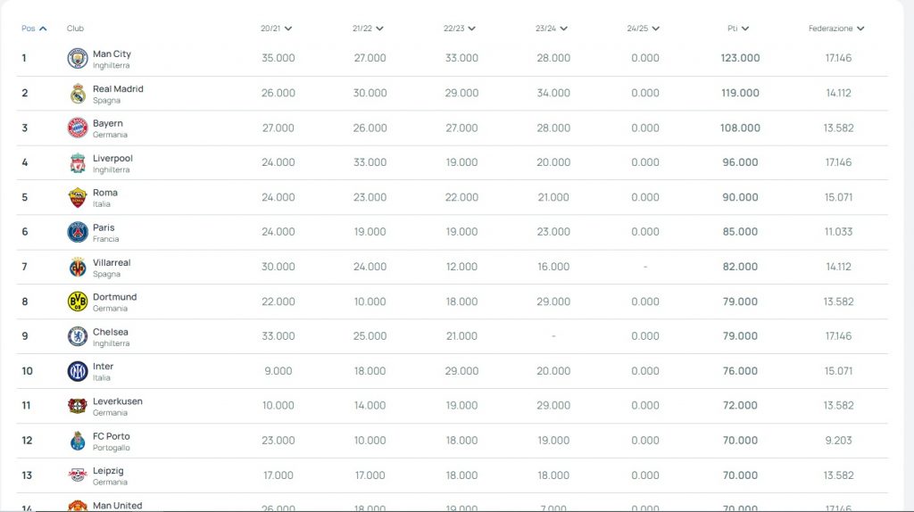 ranking uefa