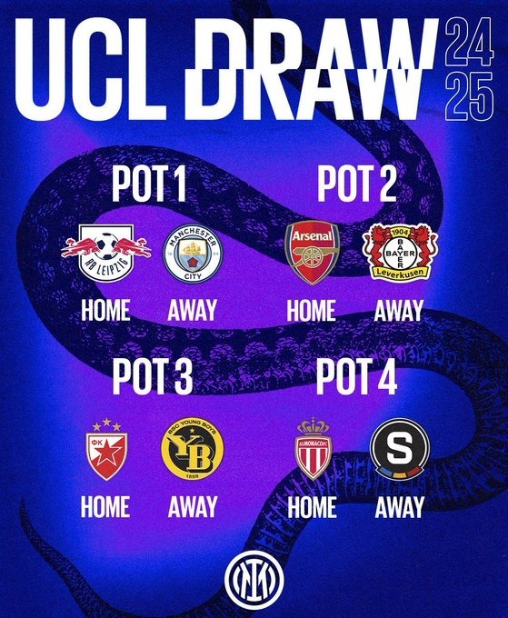 inter ucl draw