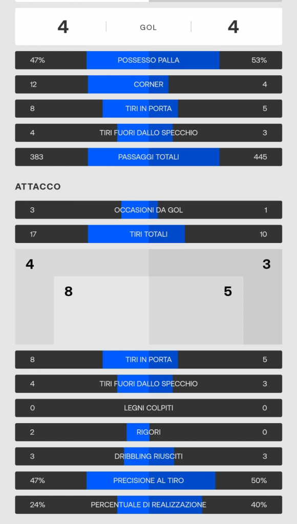 Fonte: Eurosport
